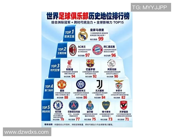 全球足球明星欧门排名榜揭晓谁将成为新一代球王的领军人物